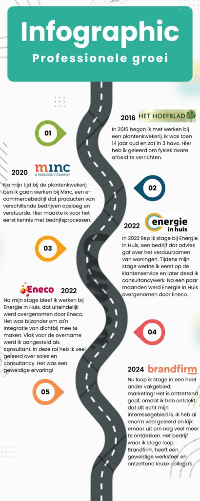 infographic-tim-de-jong
